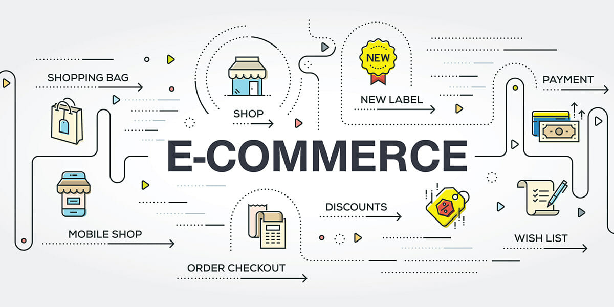Image result for eCommerce